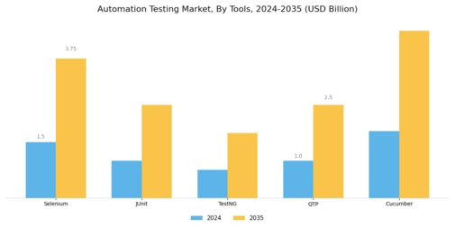 Automation Testing Market Segment Image 1