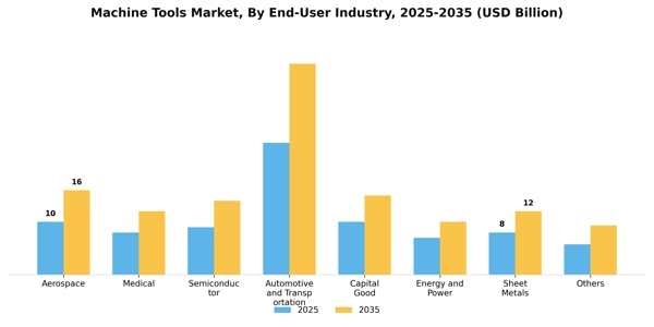 Machine Tools Market Segment Image 1