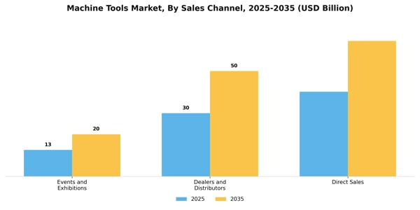 Machine Tools Market Segment Image 3