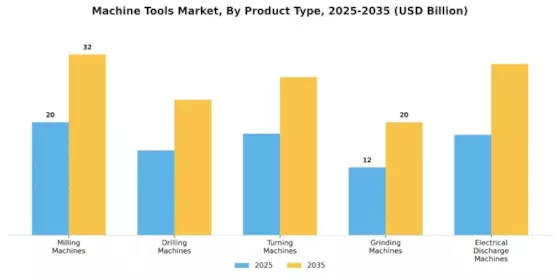 Machine Tools Market Segment Image 0