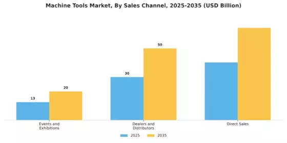 Machine Tools Market Segment Image 2