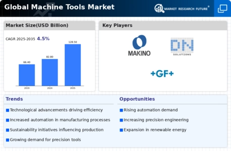 Machine Tools Market Infographic