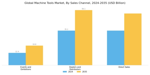 Machine Tools Market Segment Image 2
