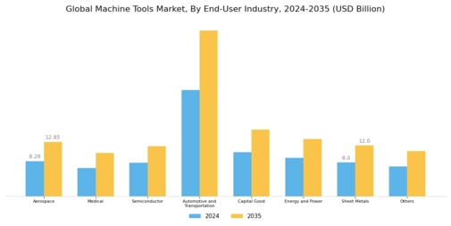 Machine Tools Market Segment Image 3