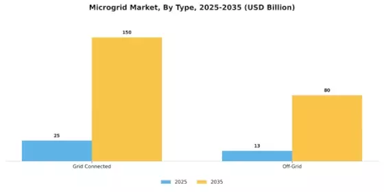 Microgrid Market Segment Image 0
