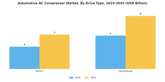 Automotive Ac Compressor Market Segment Image 2