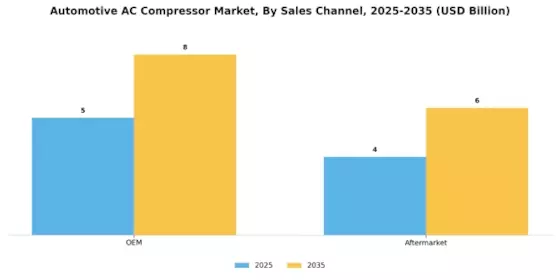 Automotive Ac Compressor Market Segment Image 3