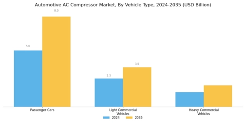 Automotive Ac Compressor Market Segment Image 1