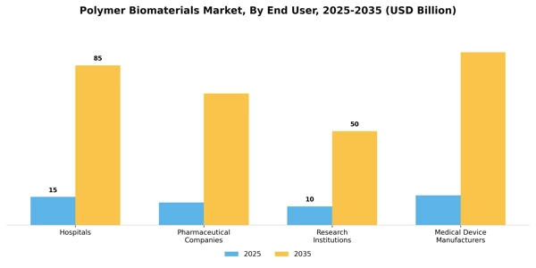 Polymer Biomaterials Market Segment Image 1