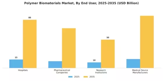 Polymer Biomaterials Market Segment Image 2