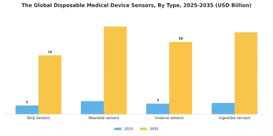 Disposable Medical Device Sensors Market Segment Image 1