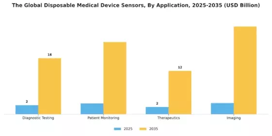 Disposable Medical Device Sensors Market Segment Image 2