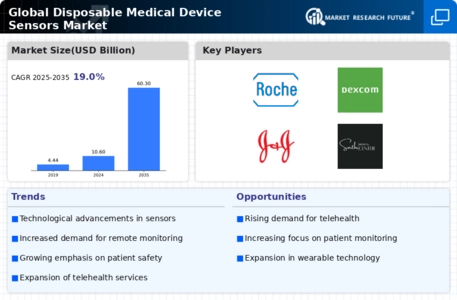 Disposable Medical Device Sensors Market Infographic