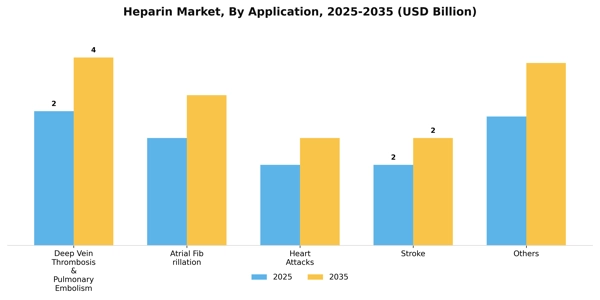 Heparin Market Segment Image 0