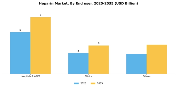 Heparin Market Segment Image 1