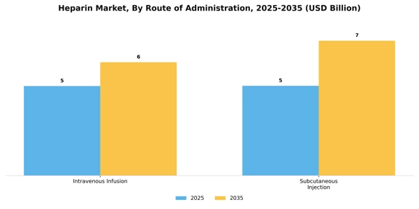 Heparin Market Segment Image 3
