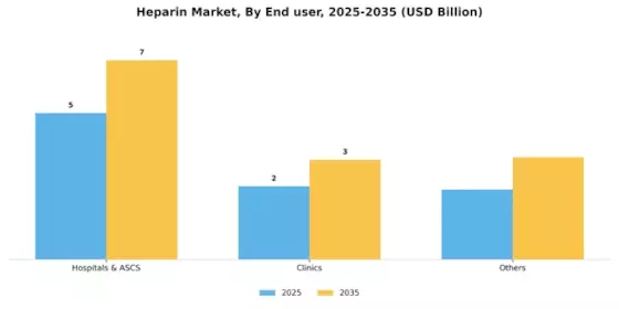 Heparin Market Segment Image 4