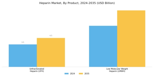 Heparin Market Segment Image 0