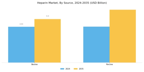 Heparin Market Segment Image 1