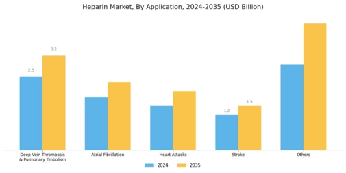 Heparin Market Segment Image 2