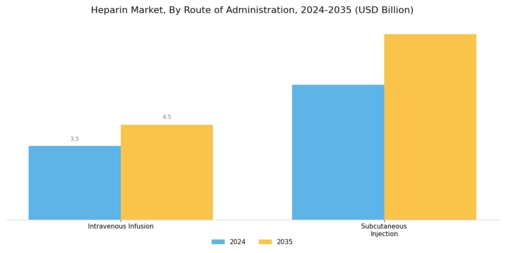 Heparin Market Segment Image 3