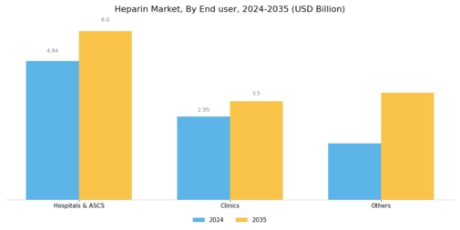 Heparin Market Segment Image 4