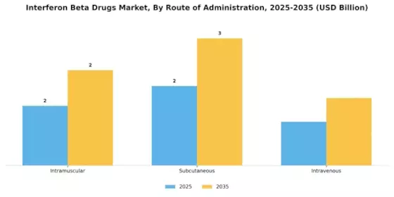 Interferon Beta Drugs Market Segment Image 1