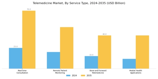 Telemedicine Market Segment Image 0