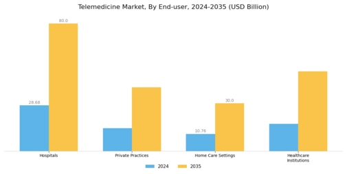 Telemedicine Market Segment Image 2