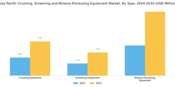 Asia-Pacific Crushing Screening Mineral Processing Equipment Market Segment Image 0