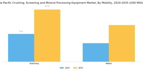 Asia-Pacific Crushing Screening Mineral Processing Equipment Market Segment Image 1