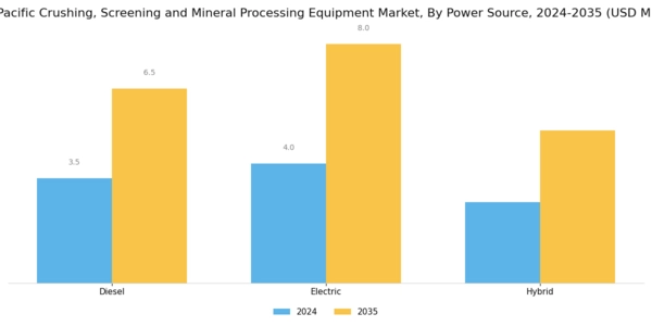 Asia-Pacific Crushing Screening Mineral Processing Equipment Market Segment Image 2