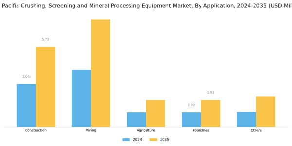 Asia-Pacific Crushing Screening Mineral Processing Equipment Market Segment Image 3