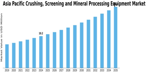 Asia-Pacific Crushing Screening Mineral Processing Equipment Market Size