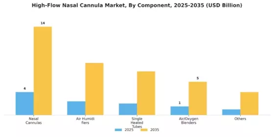 High Flow Nasal Cannula Market Segment Image 0