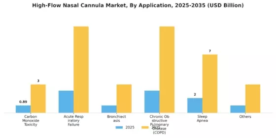 High Flow Nasal Cannula Market Segment Image 1