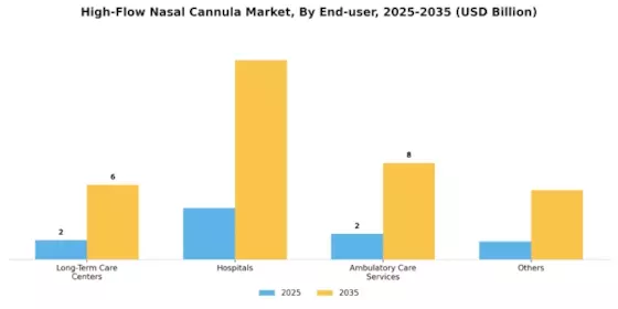 High Flow Nasal Cannula Market Segment Image 2