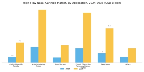 High Flow Nasal Cannula Market Segment Image 1