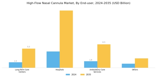 High Flow Nasal Cannula Market Segment Image 2