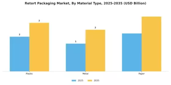 Retort Packaging Market Segment Image 0