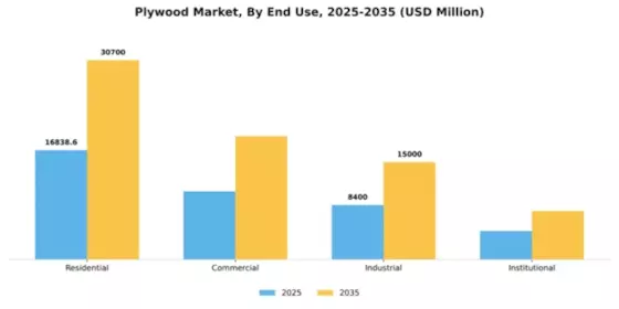 Australia New Zealand Plywood Market Segment Image 2
