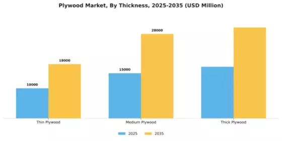 Australia New Zealand Plywood Market Segment Image 4