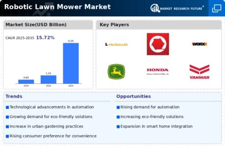 Robotic Lawn Mower Market Infographic
