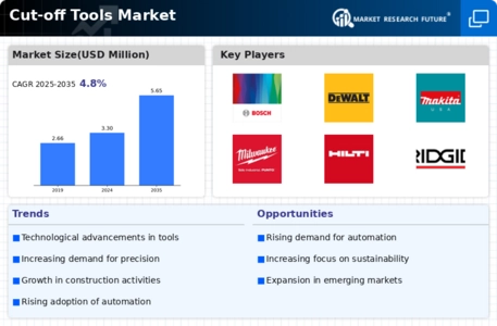 Cut off Tools Market Infographic
