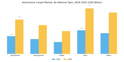 Automotive Carpet Market Segment Image 0