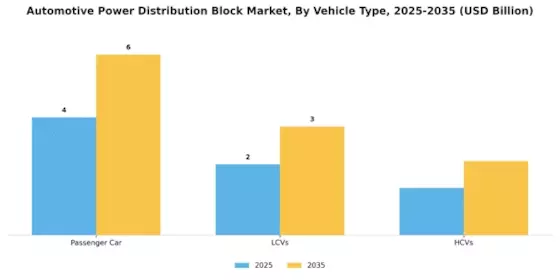 Automotive Power Distribution Block Market Segment Image 1