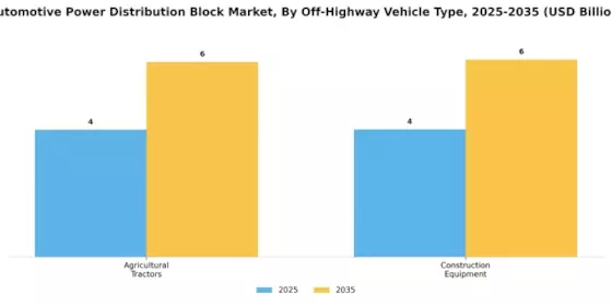 Automotive Power Distribution Block Market Segment Image 3
