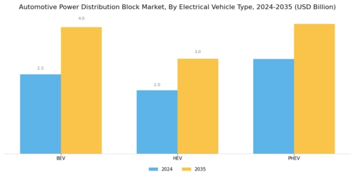 Automotive Power Distribution Block Market Segment Image 2