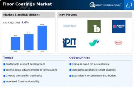 Floor Coatings Market Infographic