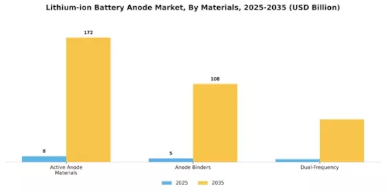 Lithium-ion Battery Anode Market Segment Image 0